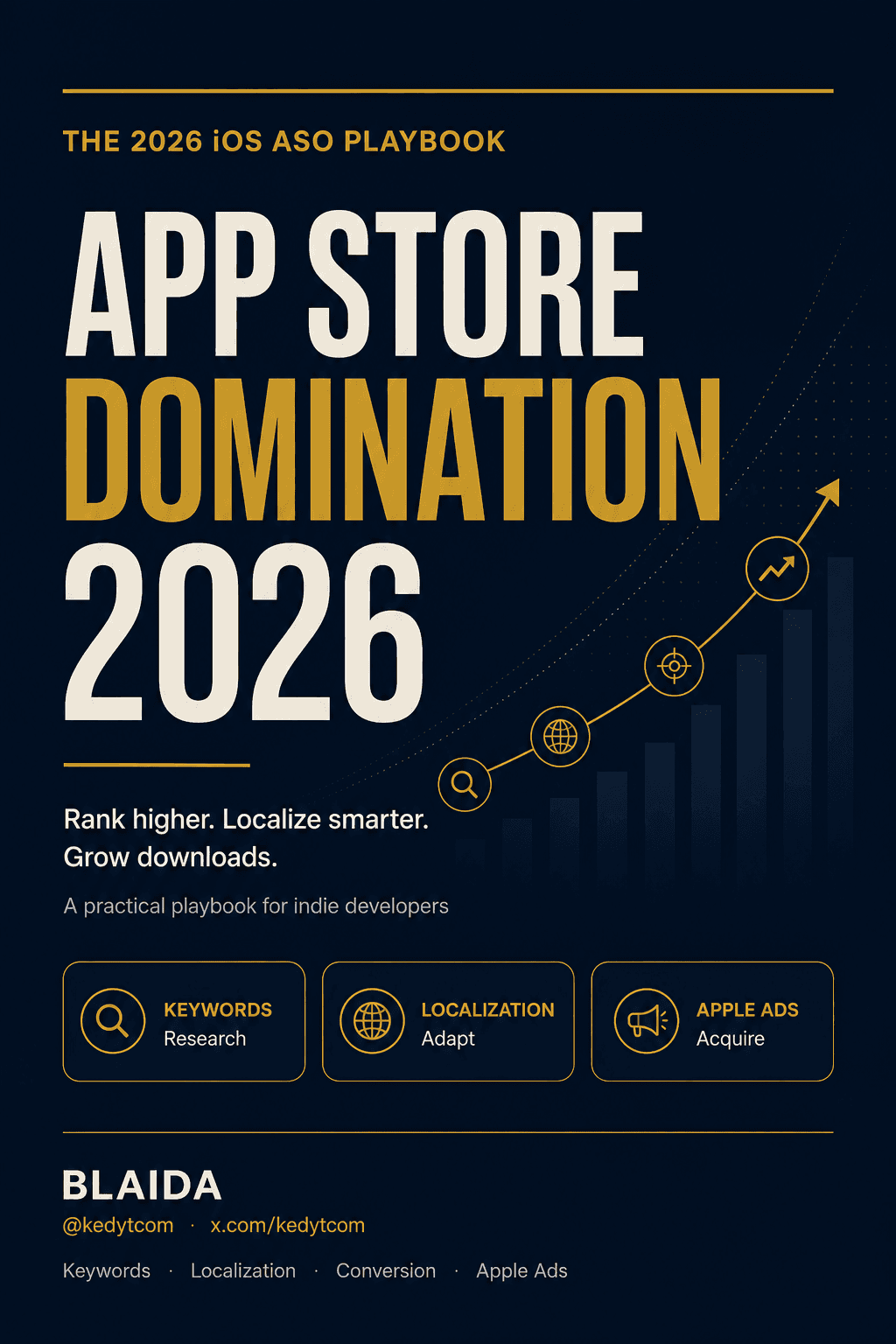 App Store Domination 2026 — the iOS ASO playbook ebook cover