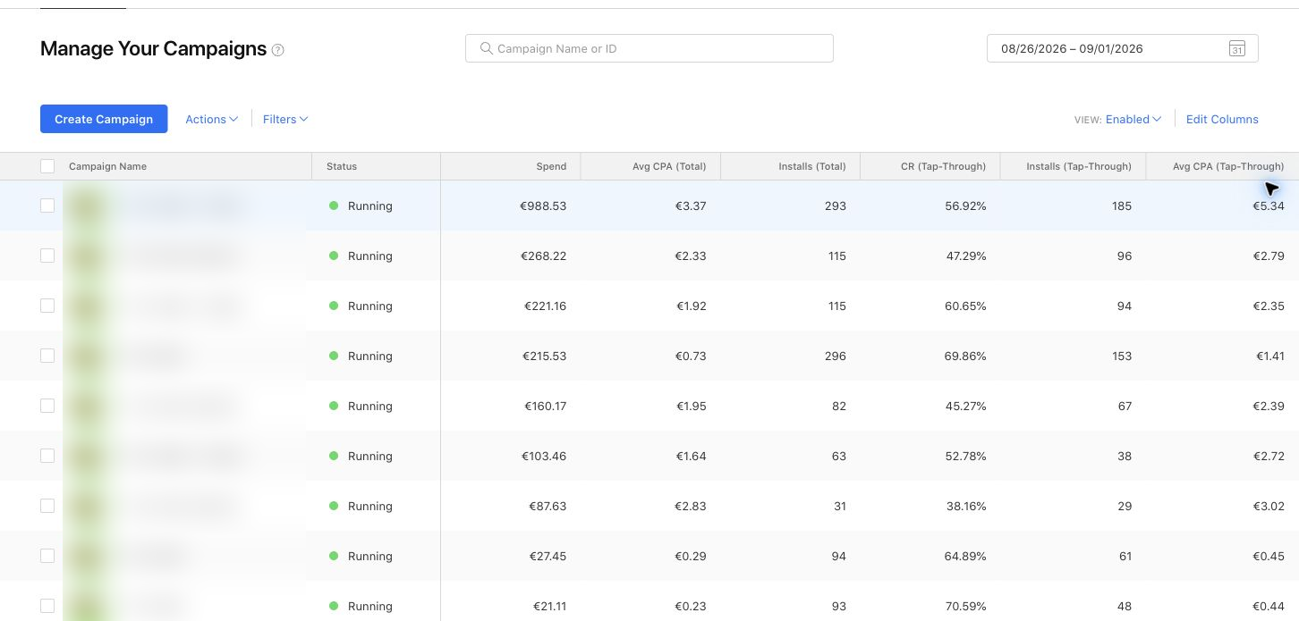 Apple Ads results for August 26–September 1, 2026, showing nine spending campaigns with spend, installs, conversion rates, and acquisition costs, with campaign names and app icons blurred